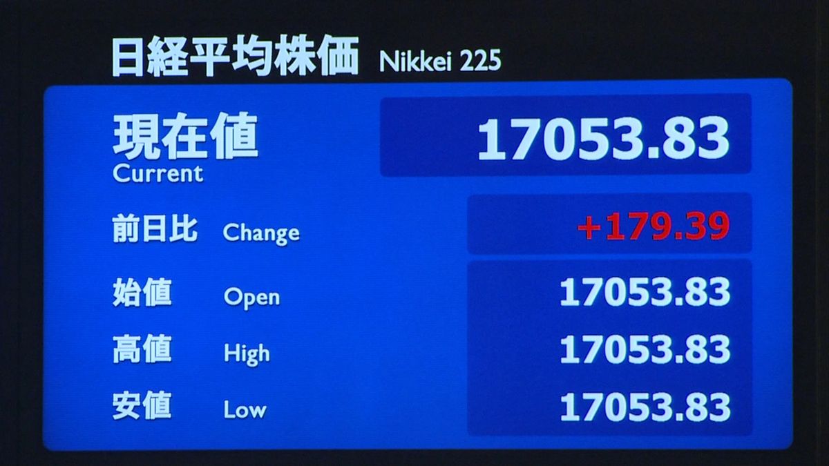 日経平均株価　前日比１７９円高で寄りつき