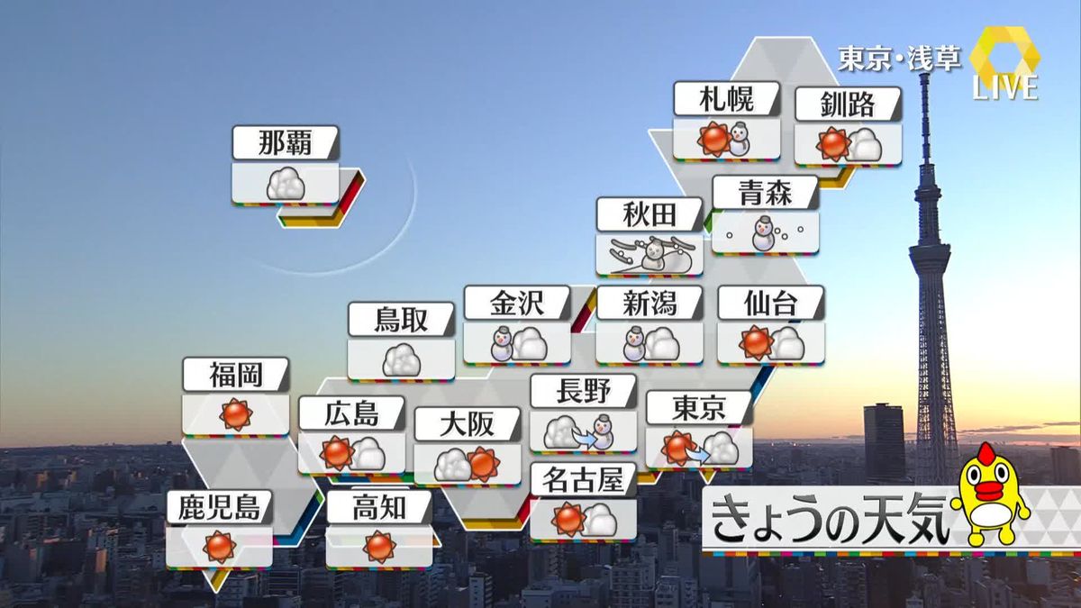 【天気】日本海側は雪、太平洋側は晴れ…冬の天気続く