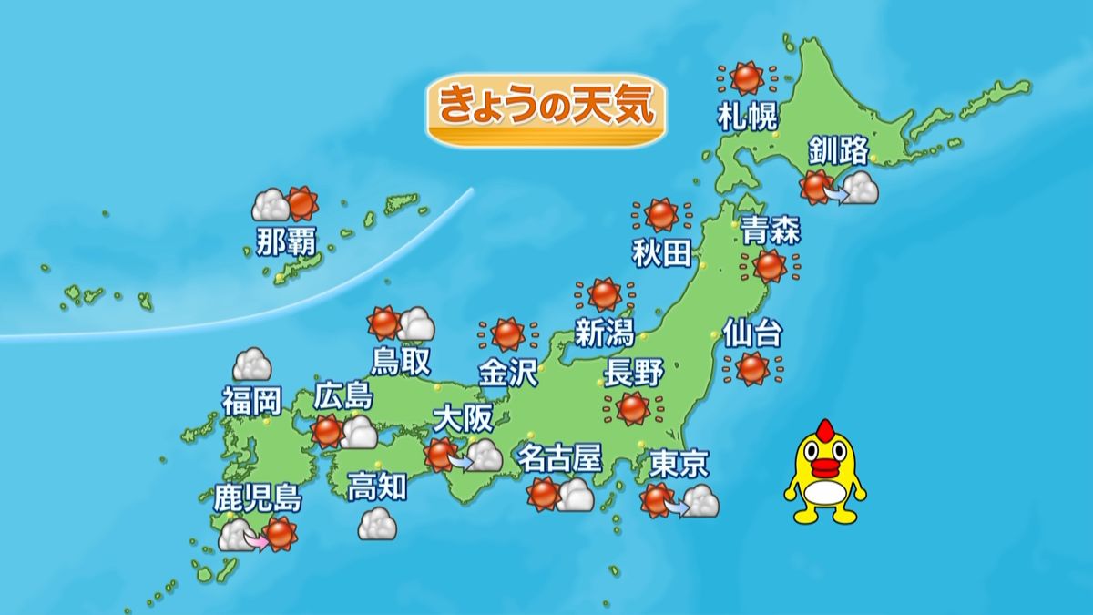 【天気】北・東日本は各地晴れ　九州で雨も
