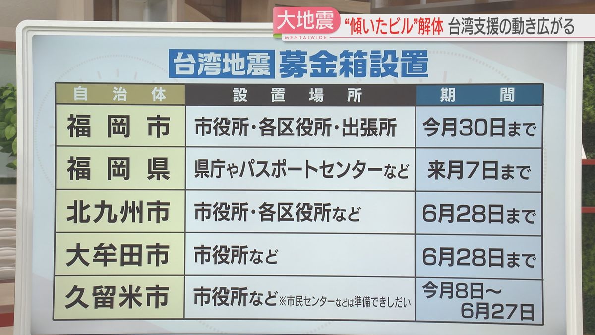 募金箱の主な設置場所と期間