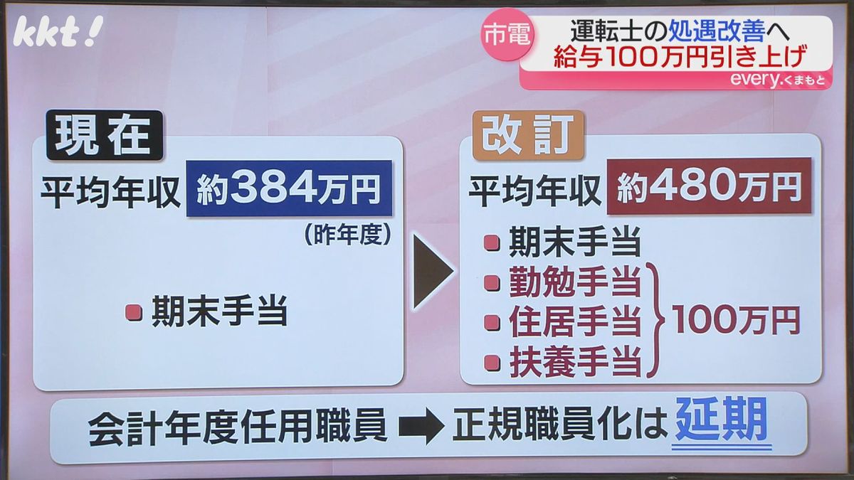 正規職員化の議論は延期