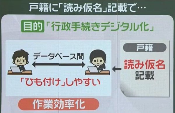 戸籍に「読み仮名」付ける目的は？