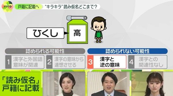 「高」で「ひくし」と読むケースは？