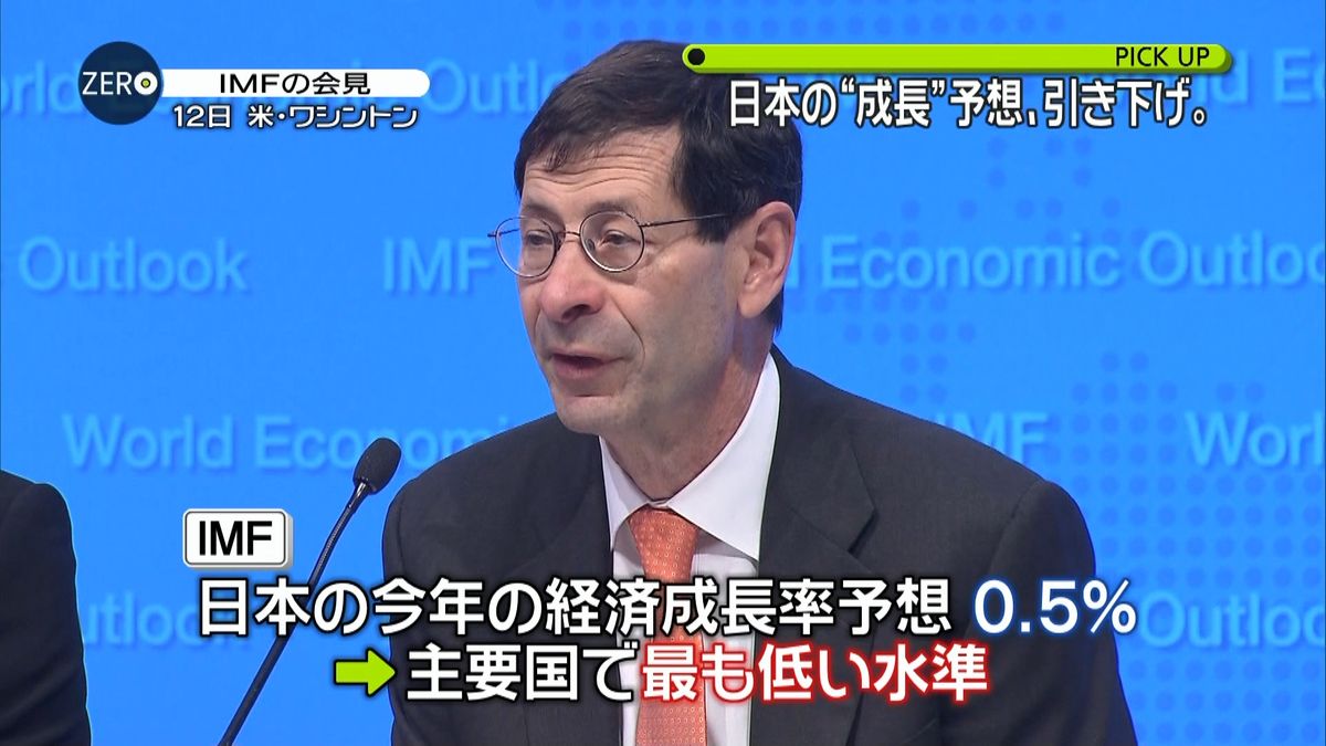 日本の経済成長率、ＩＭＦが見通し引き下げ