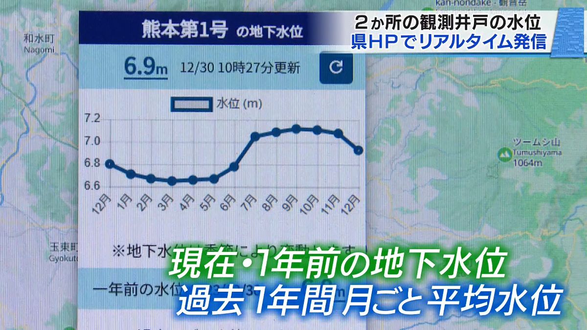 半導体企業集積に伴い熊本県が井戸の水位をHPでリアルタイム発信