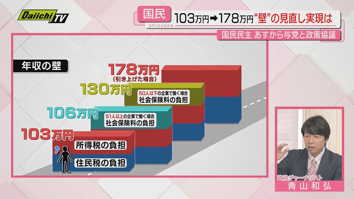 【解説･103万円の壁】｢178万円は譲らぬ｣と主張する国民･玉木代表…見直しの行方は？青山和弘さんが詳しく