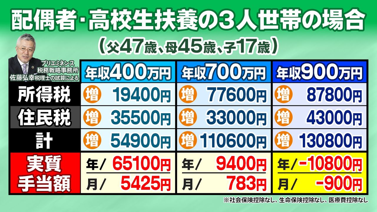 ショップ その他控除 マイナス