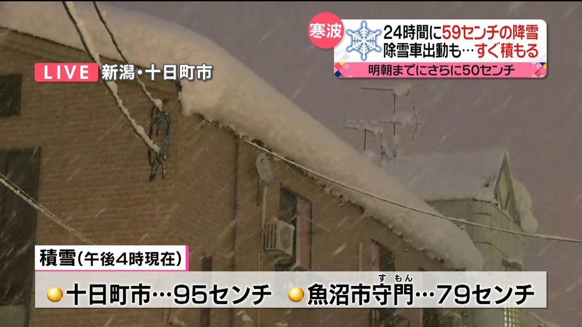 今季一の寒波…新潟などで雪量５０センチ超