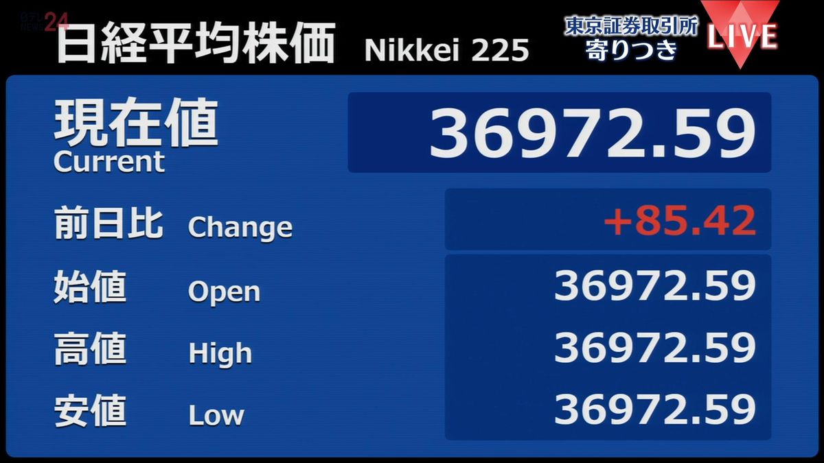 日経平均　前営業日比85円高で寄りつき