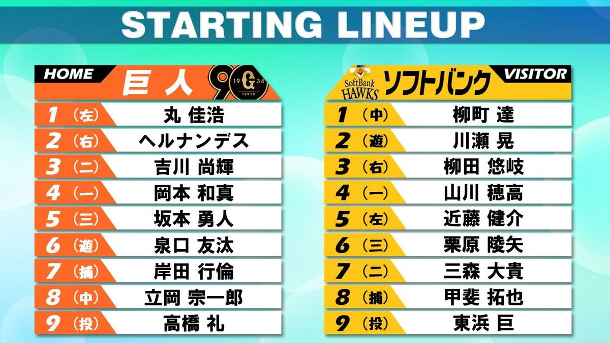 【スタメン】巨人は高橋礼が古巣相手に先発　本拠地では防御率1.13　ソフトバンクは東浜巨が先発