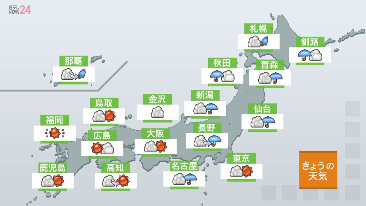 【天気】東日本や北日本で不安定…雨の所も　局地的に雷を伴って激しく