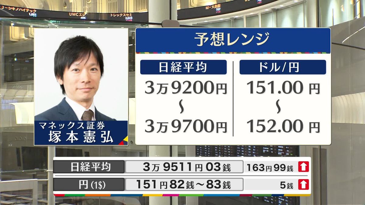 きょうの株価・為替予想レンジと注目業種