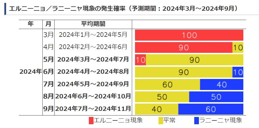 出典：気象庁ホームページ