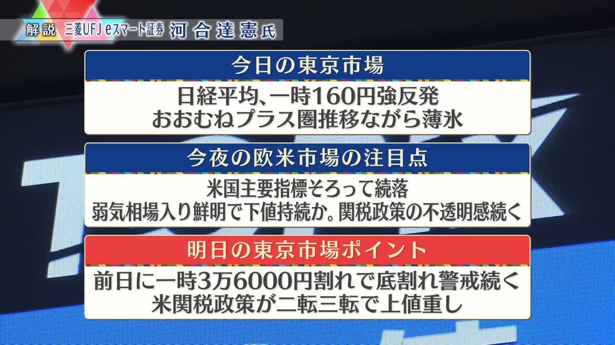 株価見通しは？　河合達憲氏が解説