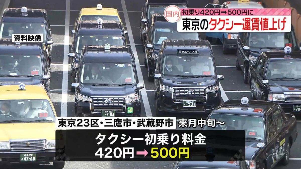 タクシー運賃　15年ぶりに値上げへ　東京23区など初乗り料金420円から500円に　来月中旬から
