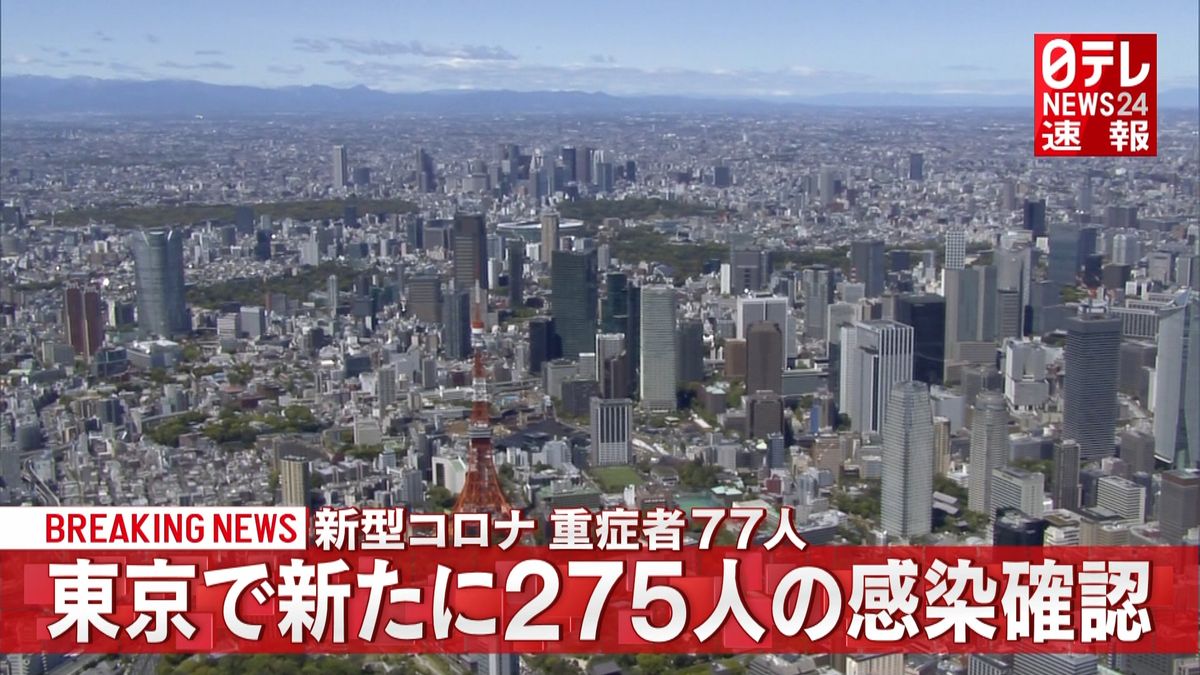 東京都で新たに２７５人の感染確認