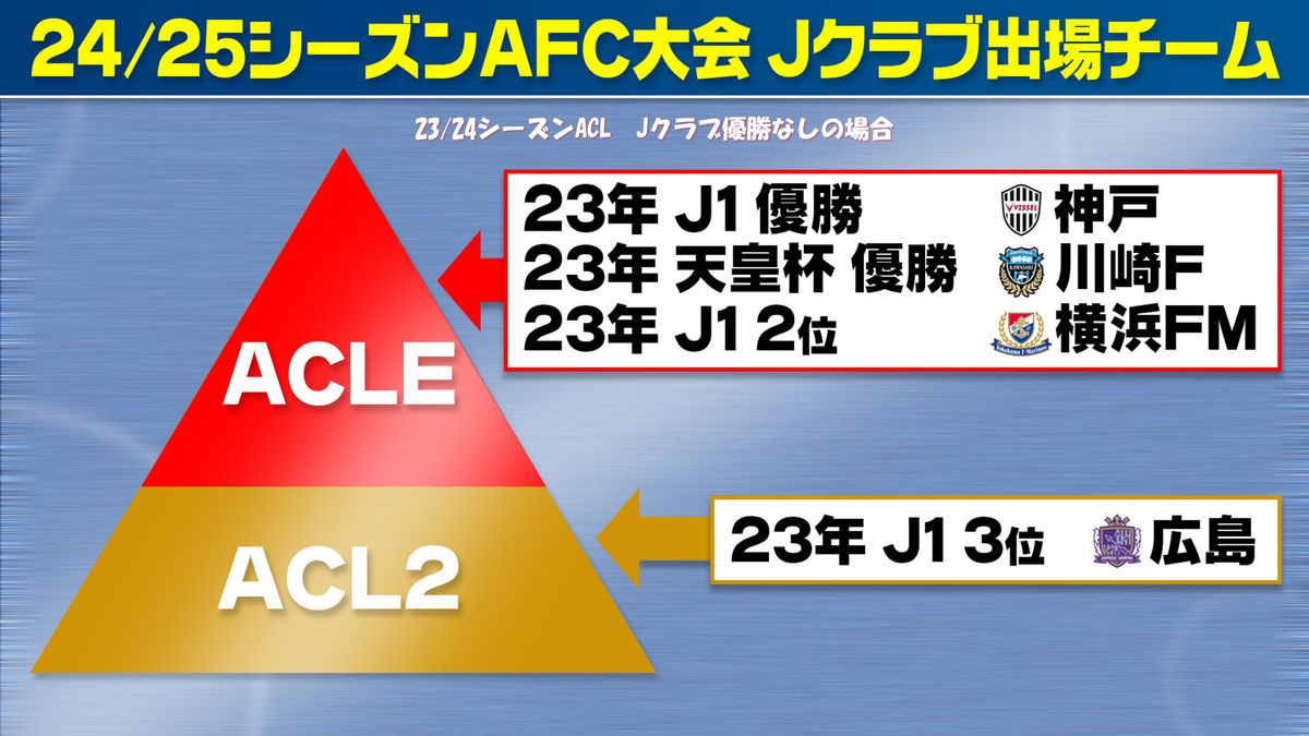 “大幅変更”来季アジアに挑むJクラブは？　5月までもつれる可能性も