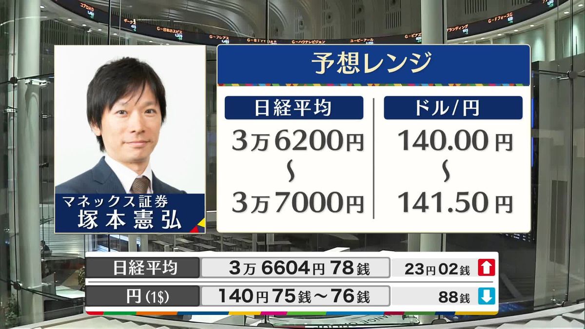 きょうの株価・為替予想レンジと注目業種