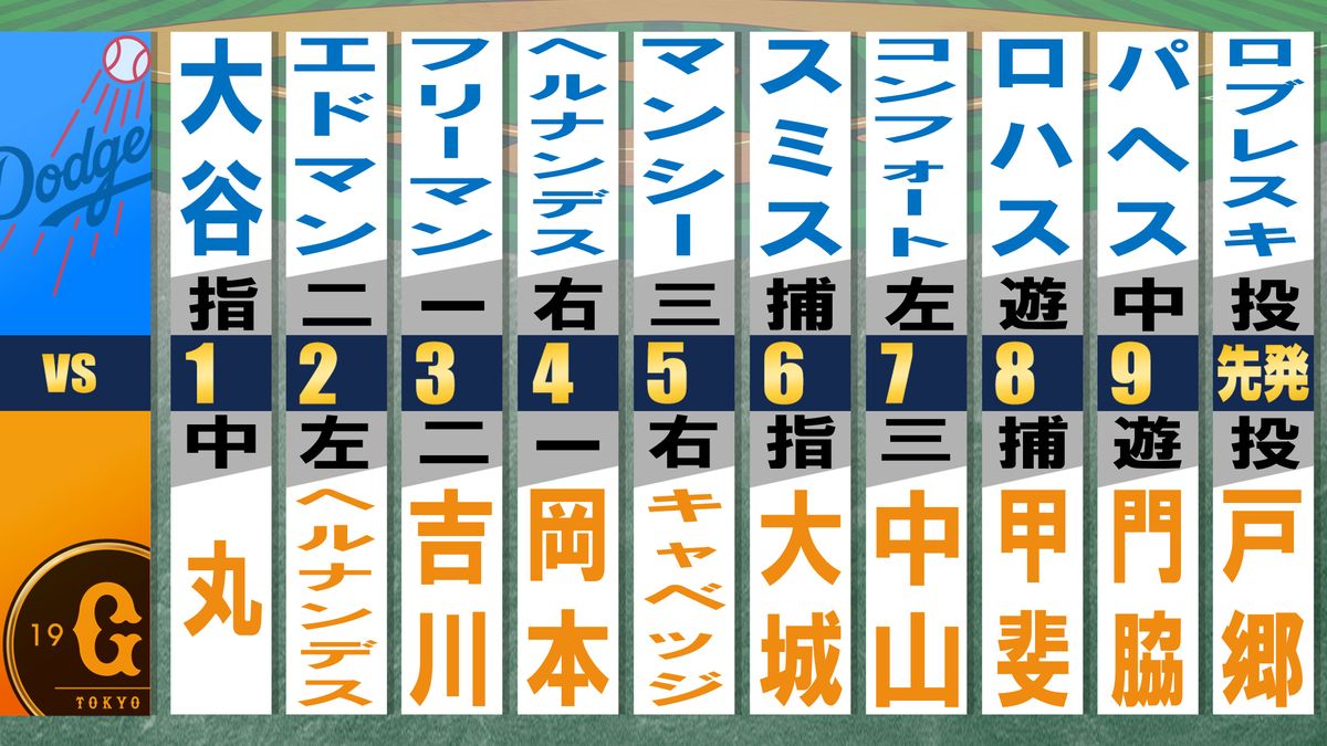 スタメン発表　ドジャース大谷翔平が1番DHで先発出場！巨人は戸郷翔征が先発マウンドへ