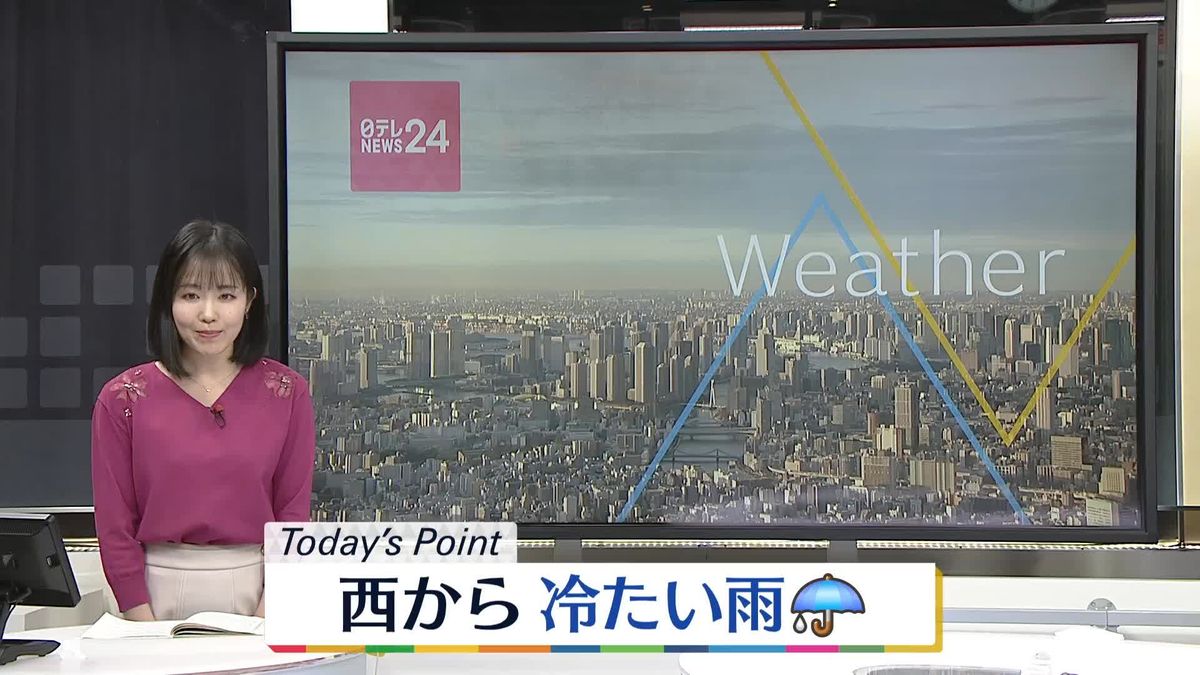 【天気】西から冷たい雨　西日本や東日本では真冬の寒さに