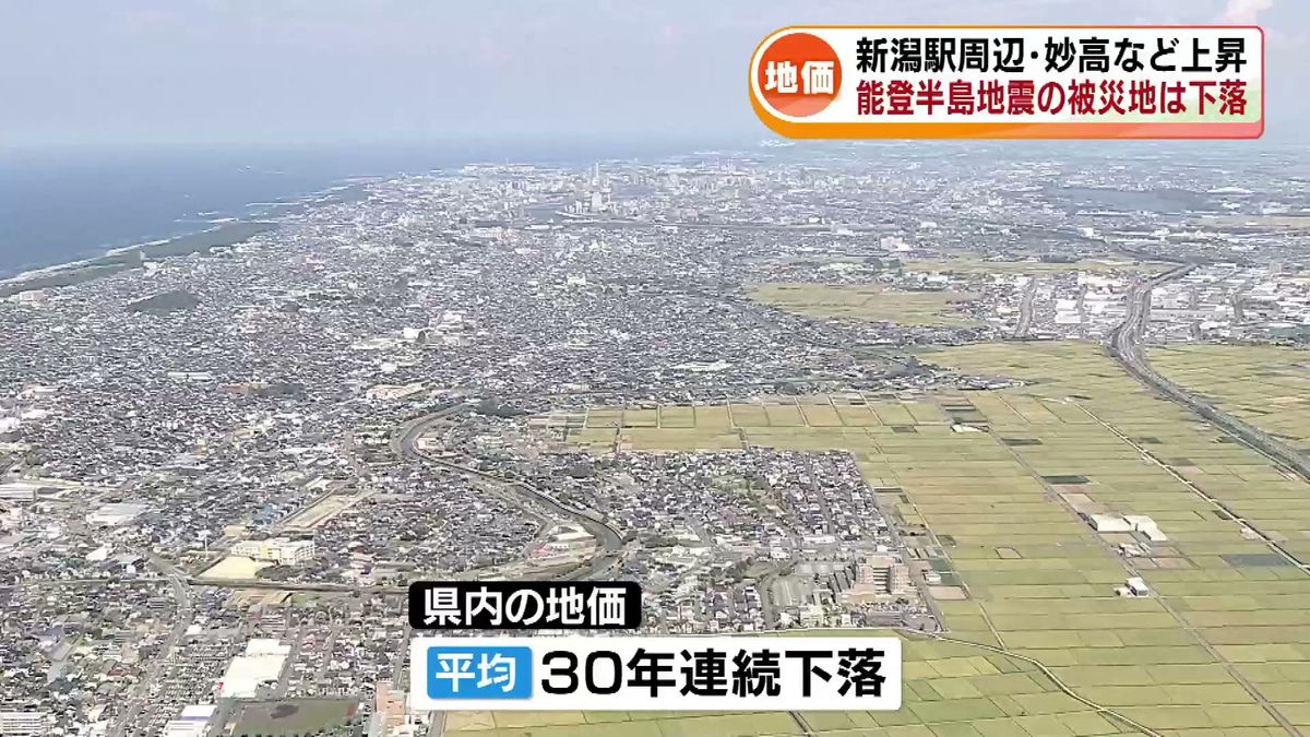 【地価公示】インバウンドに沸く妙高市赤倉地区は上昇　県内の地価平均は30年連続で下落 《新潟》