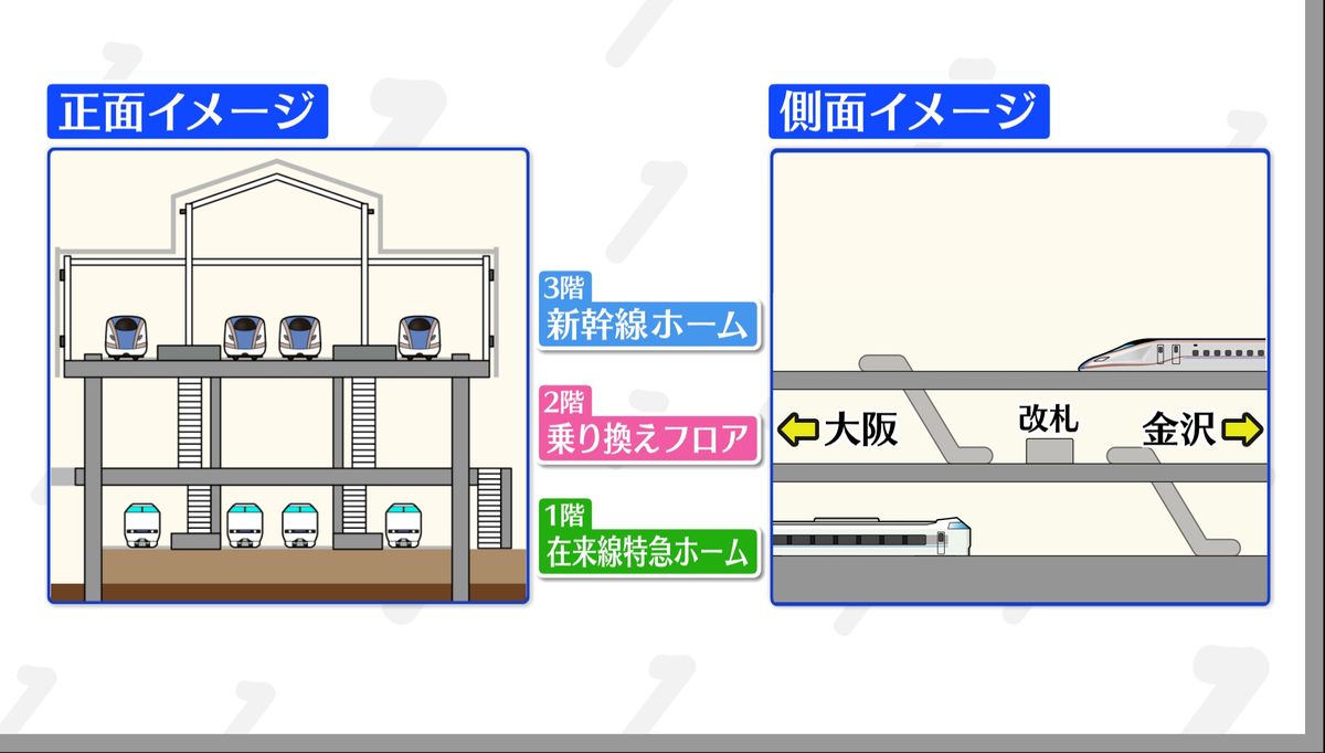 敦賀駅の構造