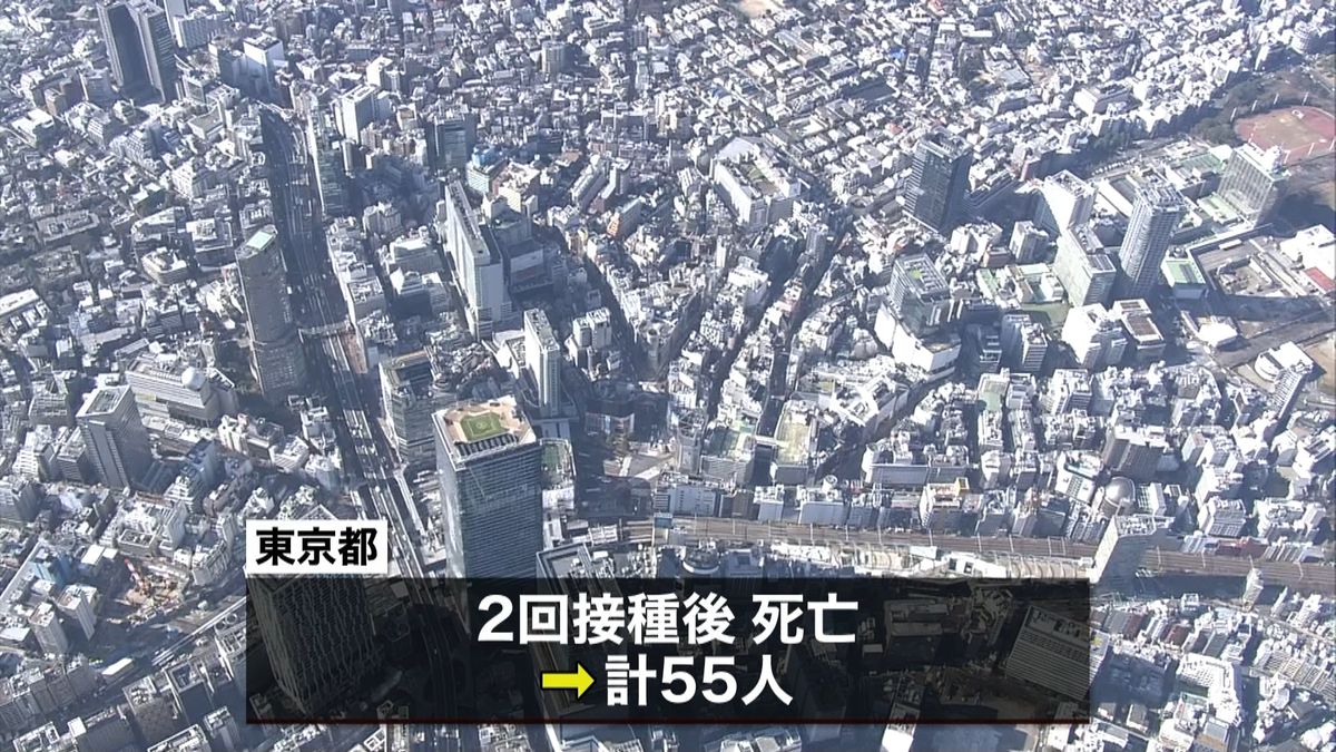 東京２３５人感染　３週前と比べ１０分の１