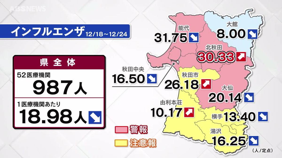 インフル前週から患者数は減少も　年末年始は往来増え・・・