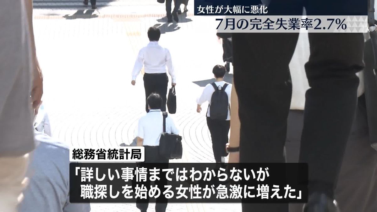 7月の完全失業率2.7％　男性は横ばいも…女性が大幅悪化「職探しを始める女性が急激に増えた」