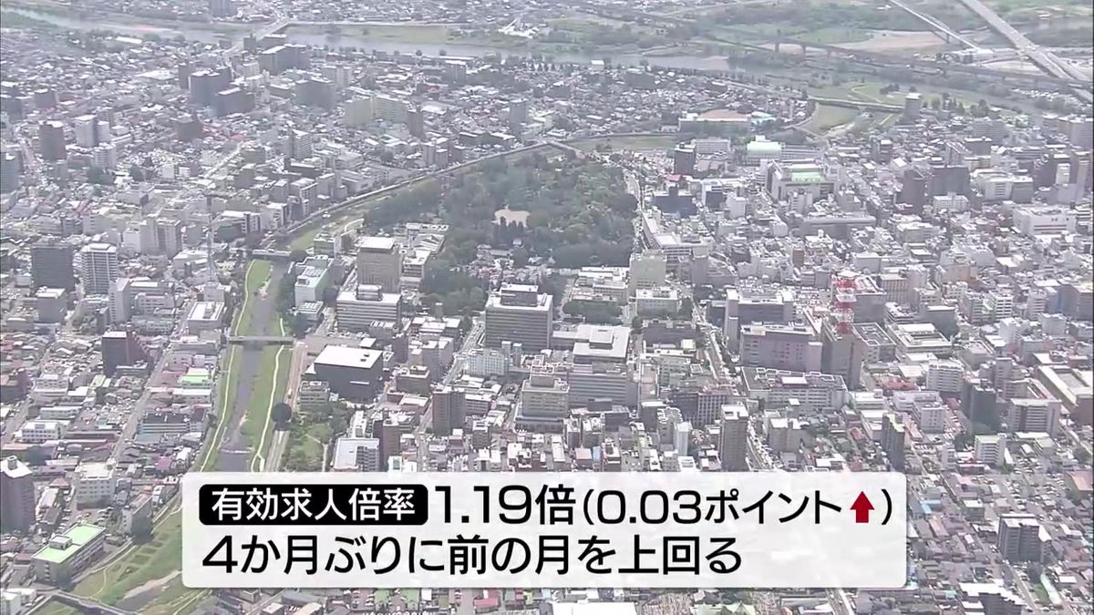 7月の有効求人倍率1.19倍　4か月ぶりに前月上回る　岩手県