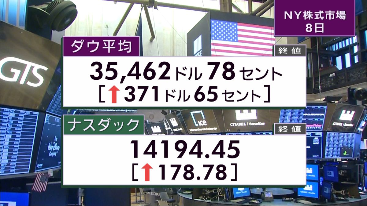 NY株371ドル高　終値3万5462ドル