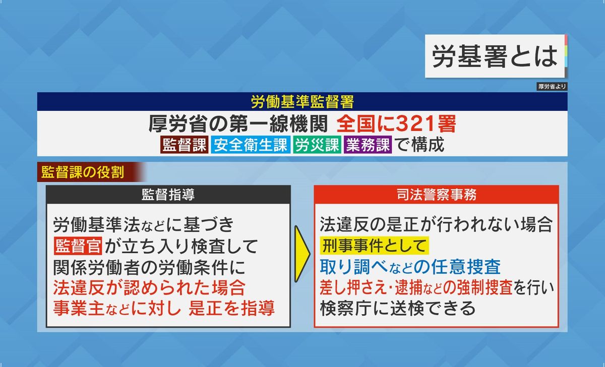 労働基準監督署とは？