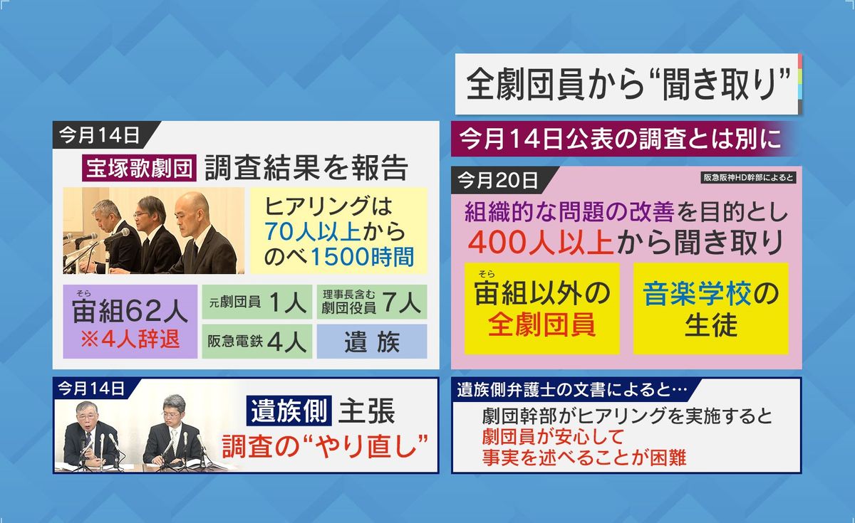 今までの劇団側の動きと遺族側の主張