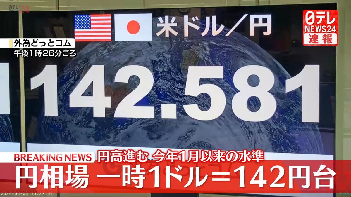 円相場　一時1ドル＝142円台まで円高進む　今年1月以来の水準