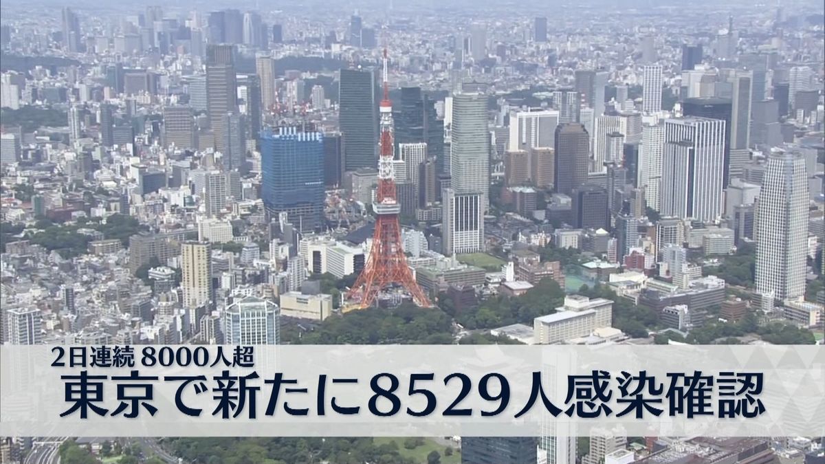 東京都内で新たに8529人の感染確認　先週木曜日から4908人増