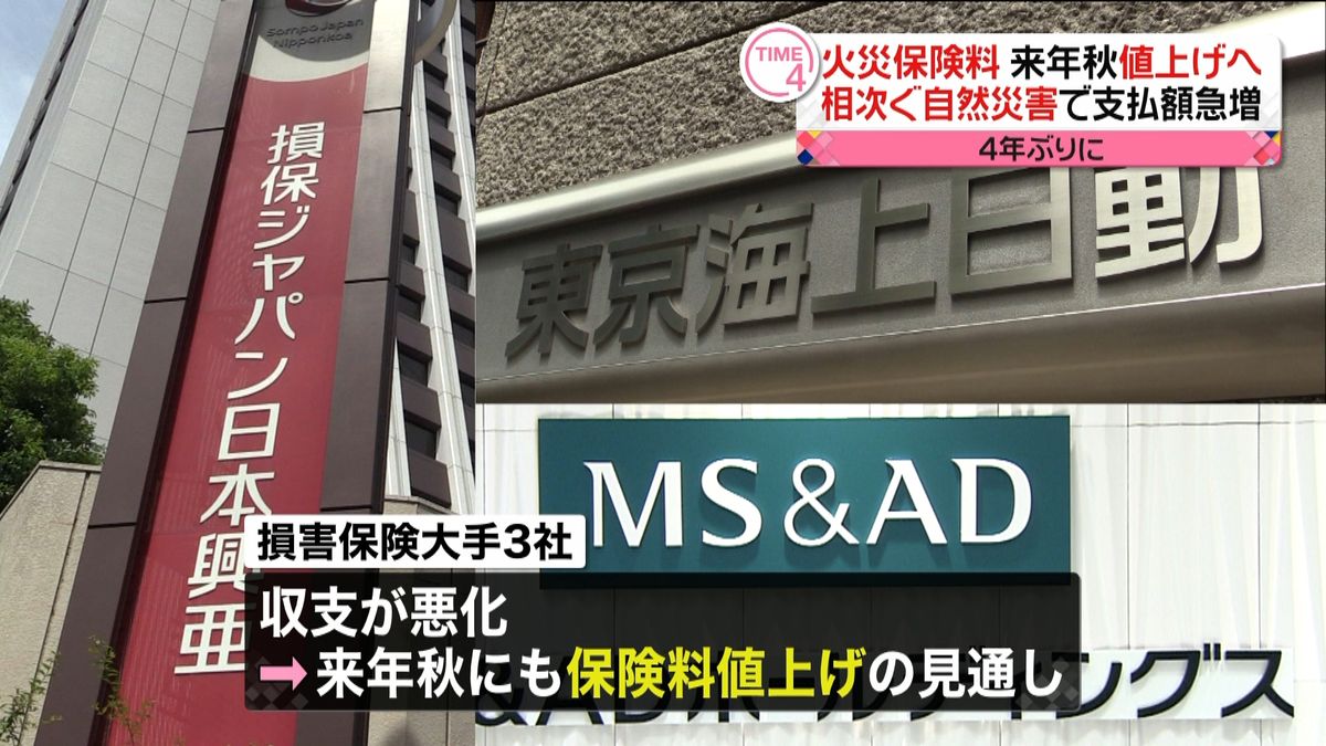 相次ぐ自然災害　火災保険料来年秋値上げへ