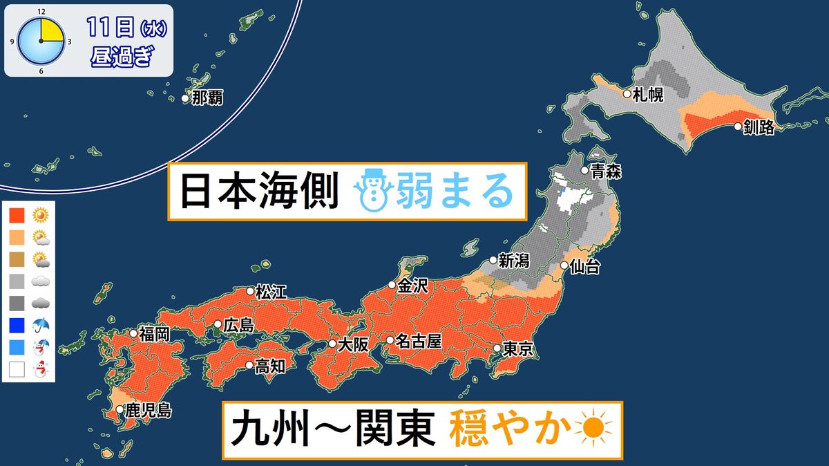 【全国天気】穏やかな1日…日本海側の雪も弱まる