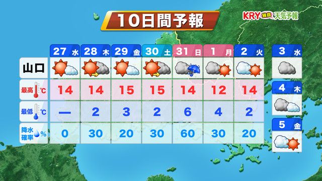 県内10日間予報