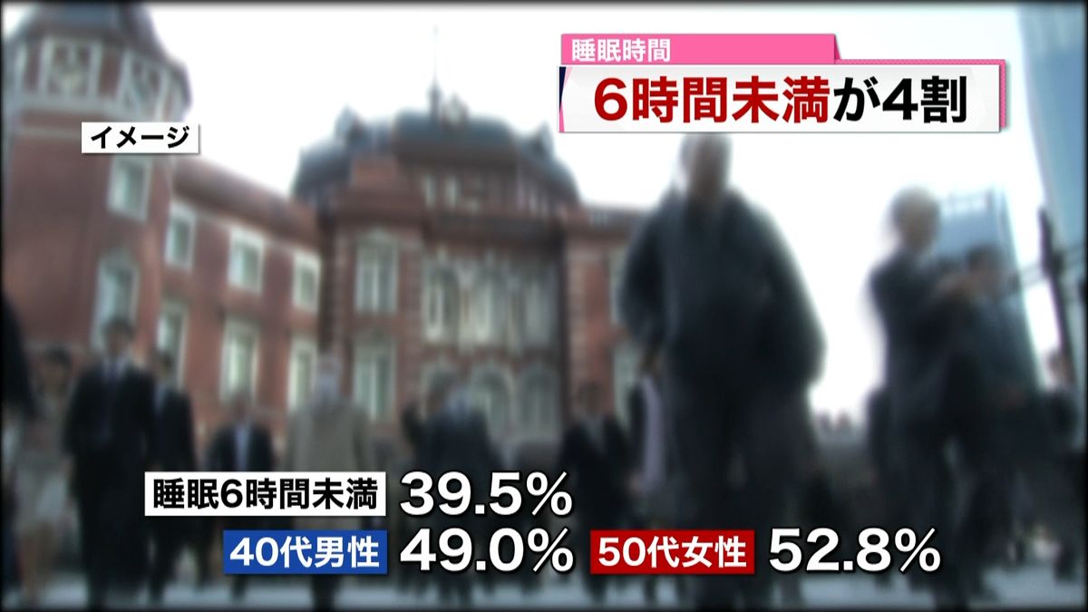 １日の睡眠時間　６時間未満が３９．５％