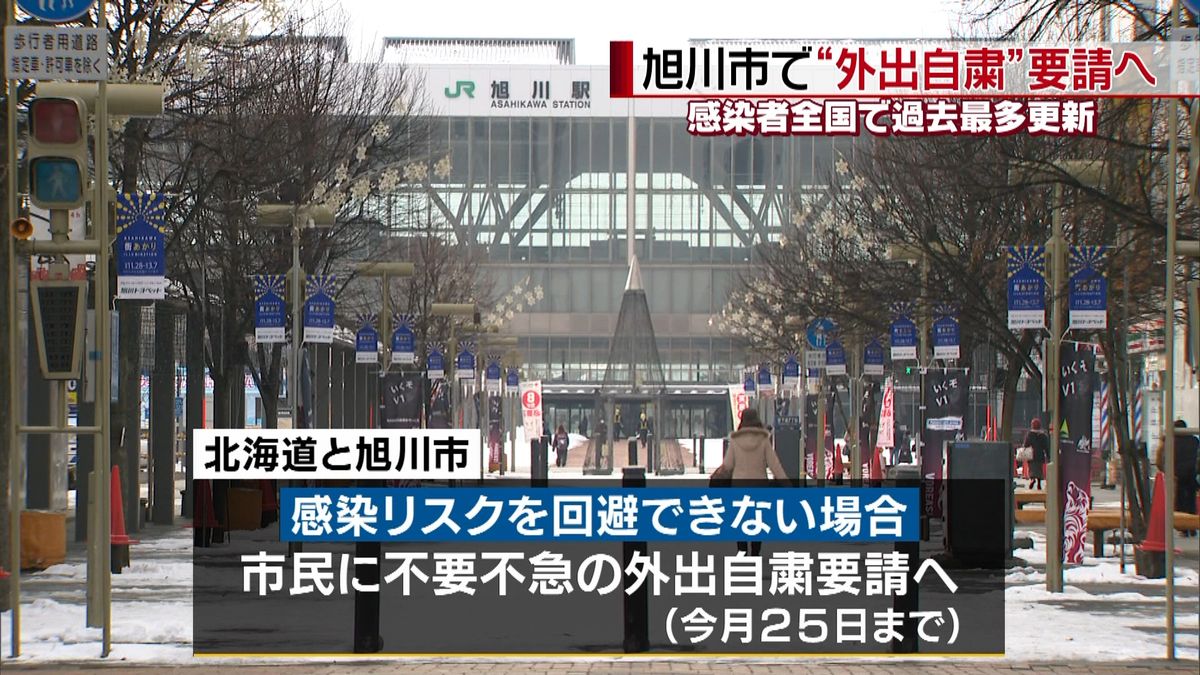 旭川市で２５日まで“外出自粛”要請へ