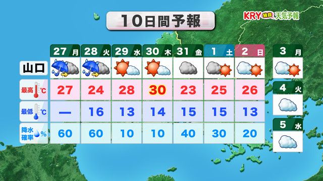 10日間予報