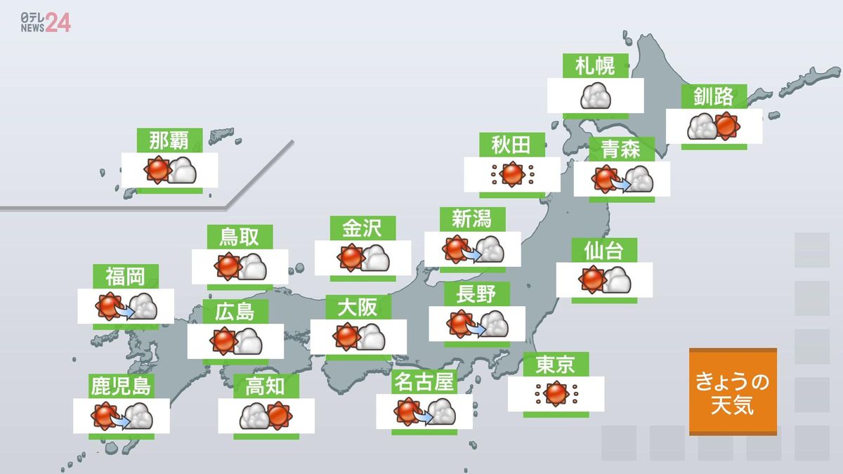 【天気】広く災害級の暑さ続く…熱中症に厳重警戒を