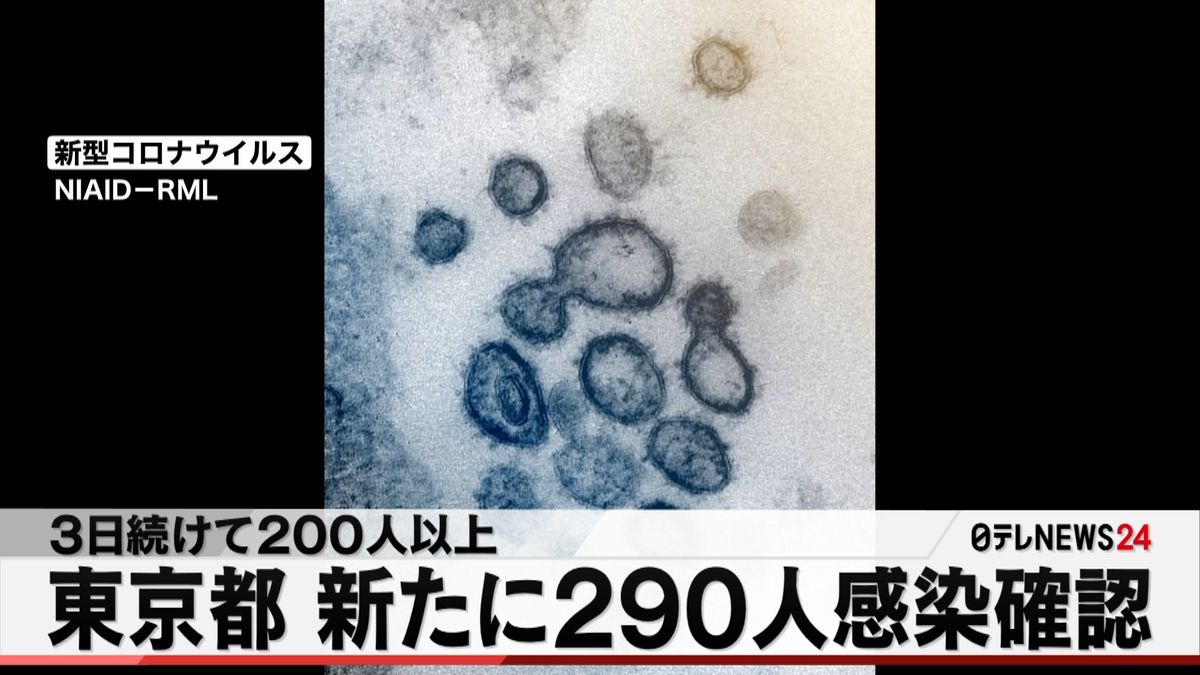 東京都で新たに２９０人の感染確認