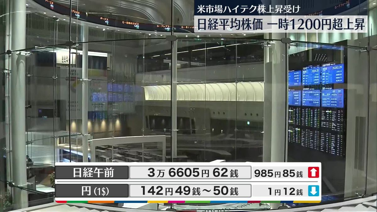 日経平均3万6605円62銭　午前終値