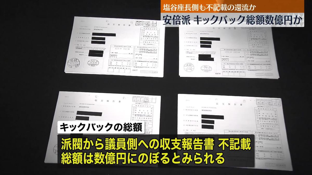 安倍派　記載ない“キックバック”総額 数億円とみられる　塩谷氏側も還流か