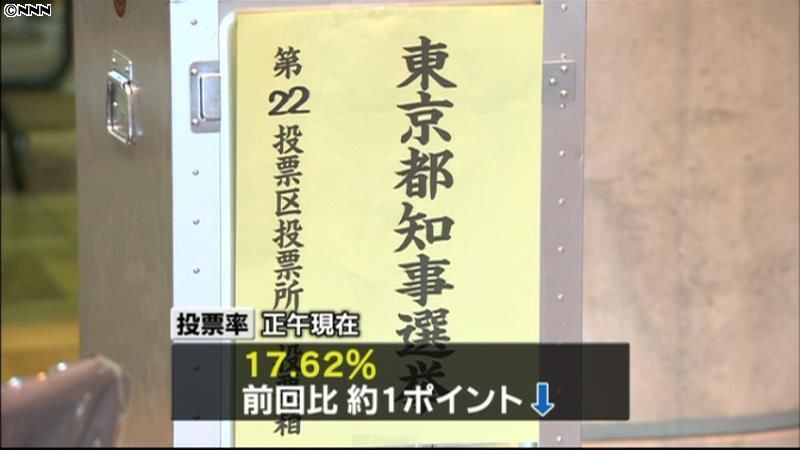 都知事選　正午の投票率、前回比で約１ｐ減