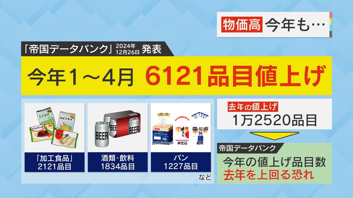 1～4月だけで約6100品目が値上げ