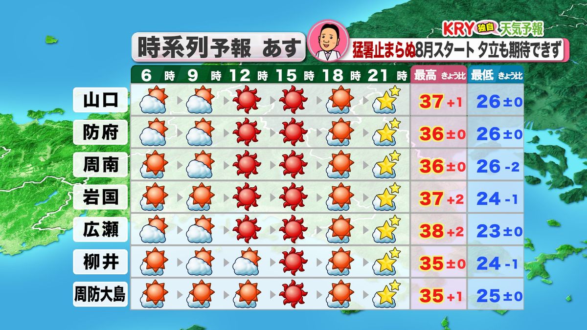 1日(木)の天気予報