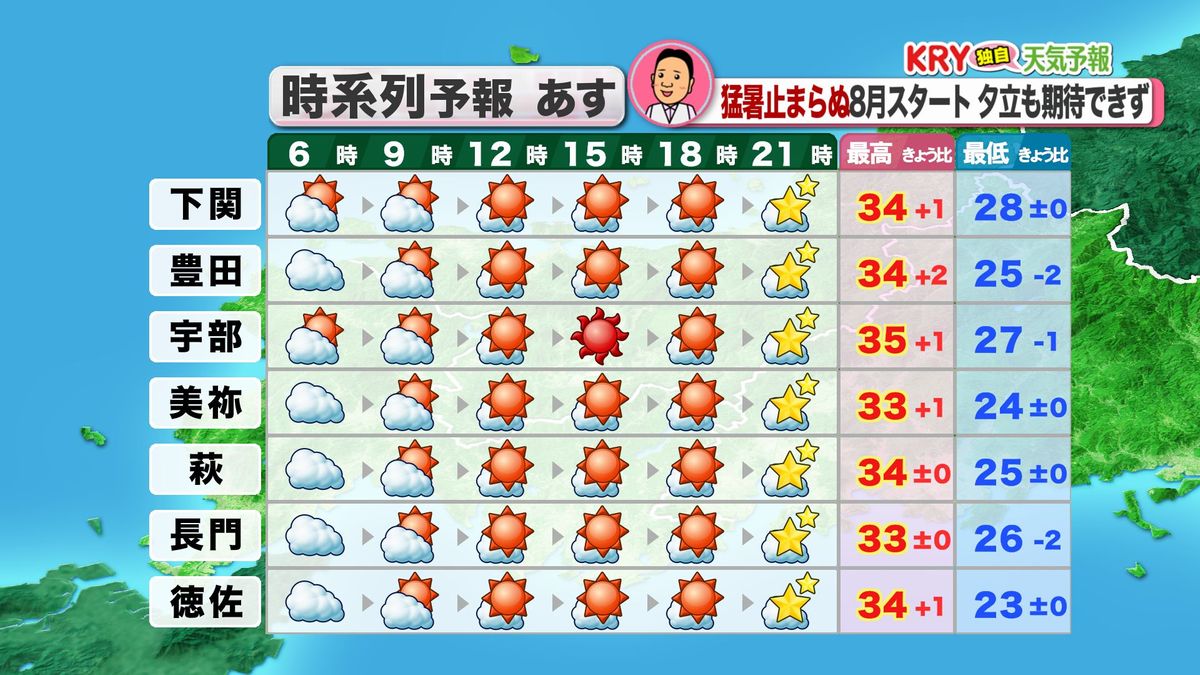 1日(木)の天気予報