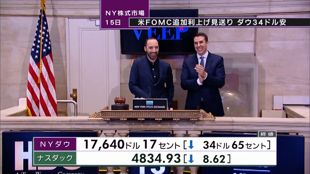 ＮＹ株３４ドル安　終値１万７６４０ドル